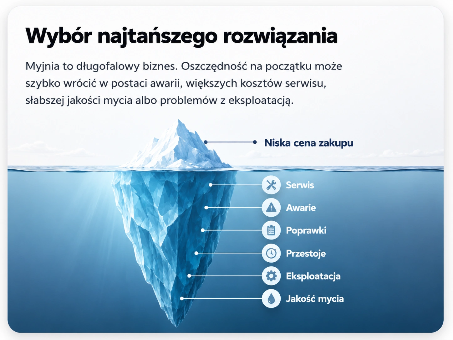 Wybór najtańszego rozwiązania — ukryte koszty inwestycji w myjnię.