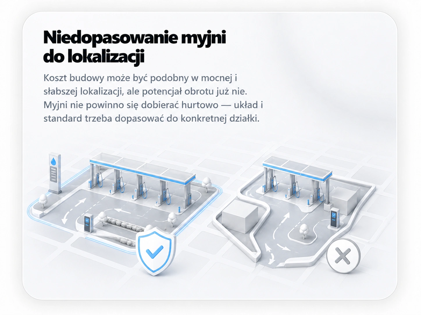 Niedopasowanie myjni do lokalizacji — porównanie dobrego i złego układu obiektu.