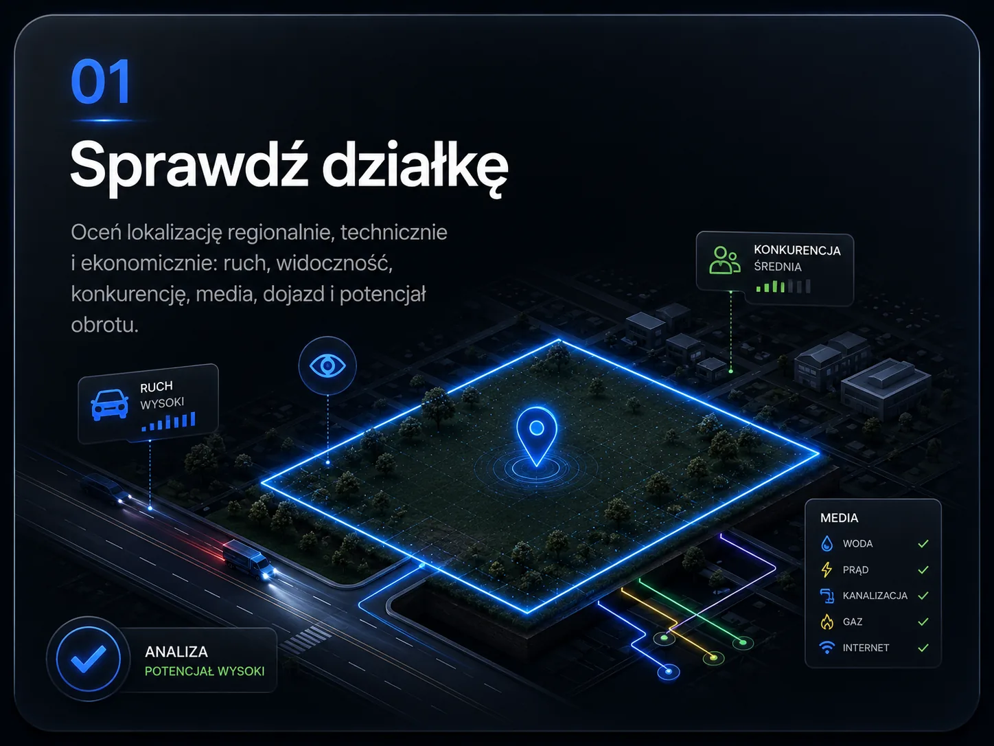 Sprawdź działkę — analiza lokalizacji, ruchu, widoczności, konkurencji, mediów, dojazdu i potencjału obrotu.