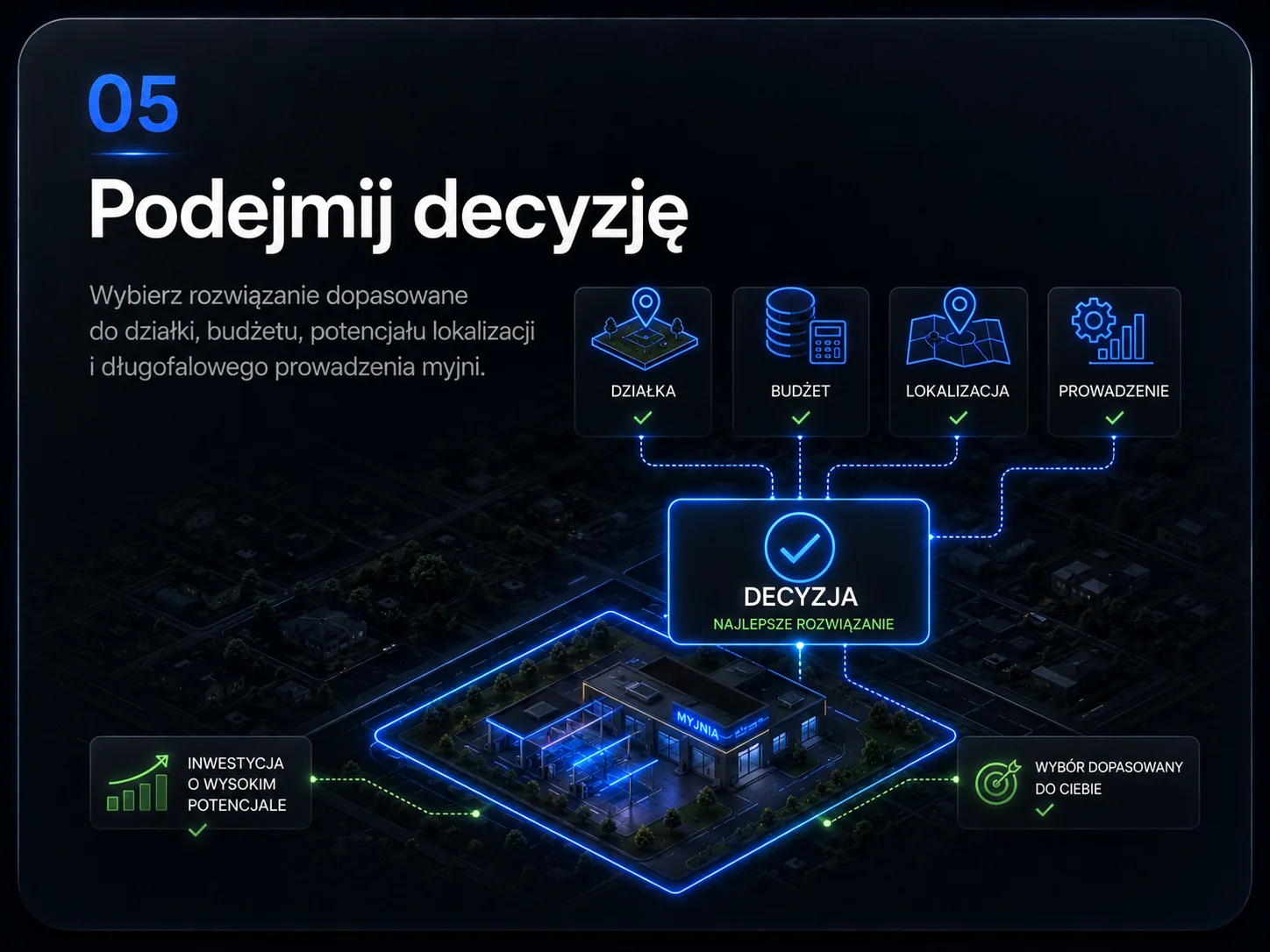 Podejmij decyzję — wybór rozwiązania dopasowanego do działki, budżetu, potencjału lokalizacji i prowadzenia myjni.